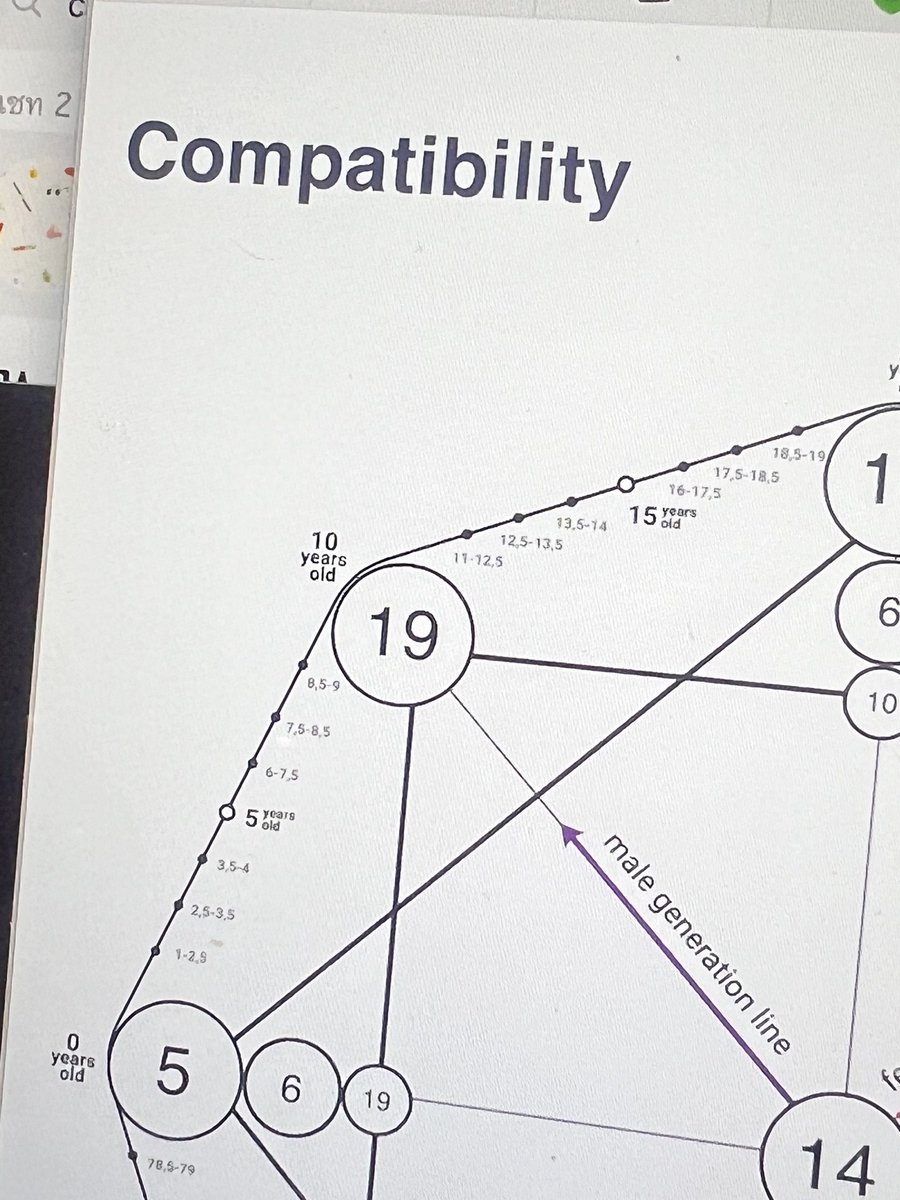 การทำแพคเกจนี้สนุกมากๆค่ะ 

ได้ให้ข้อมูลที่ช่วยให้คุณตัดสินใจว่า จะไปต่อกับคนนั้นยังไง หรือจะไม่ควรไปต่อ

คนคุยต่อ คบต่อมั้ย หรือจะคบต่อไปต่อยังไง
บางคนก็ได้ดวงที่ผูกกันแล้วผู้หญิงจะสบาย คุณนายแน่ๆ แฮปปี้มากๆที่ได้เจอดวงแบบนี้ 🥹💗✨