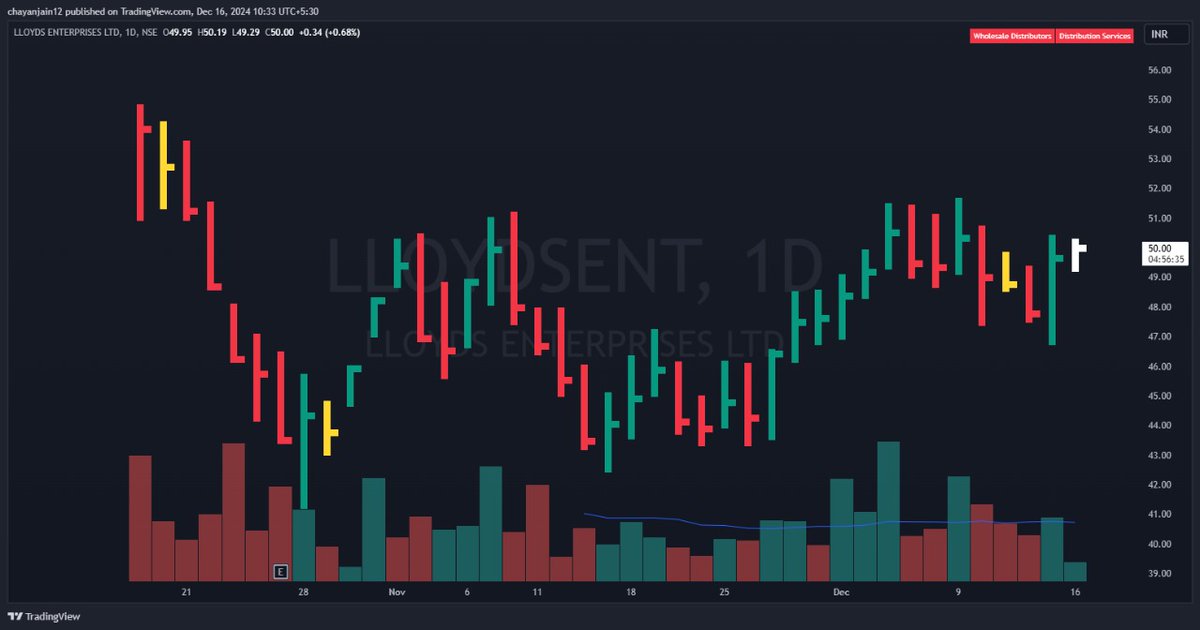 Chayanjain124's tweet image. #LLOYDSENT