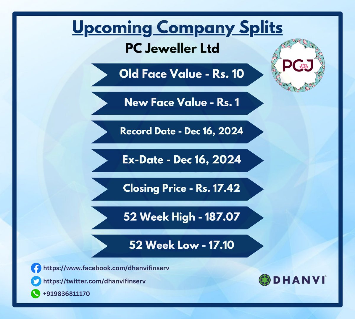 dhanvifinserv's tweet photo. PC Jeweller Limited - Company Split ๐
#split #splitshares #splitofshares #stocks #sharemarketindia #dailymarketupdate #sharemarketnews #Dhanvi #dhanvifinserv #sharesplit #oldfacevalue #newfacevalue #equitysharesplit #stockmarketindia #PCJeweller #investors #StocksToWatch https://t.co/wHH6qfWWba