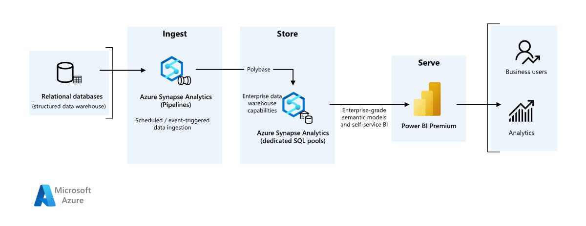 How to Leverage Power BI with Microsoft Azure for Advanced Analytics

techatix.com/blog/businessi…