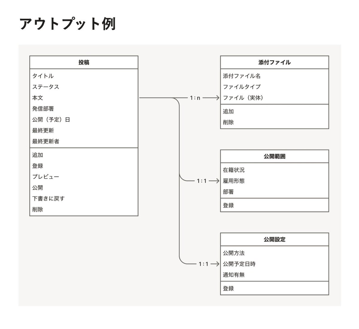 【プロダクト】  
「デザインレビュー」の内容をリニューアルしました🎉「UIデザイン使用性チェックリスト」を使った2段階のレビュー「情報設計レビュー」「UIレビュー」の実施方法と、情報設計レビューで使う「情報設計のアウトプット」の概要・サンプルを紹介しています。
smarthr.design/products/desig…