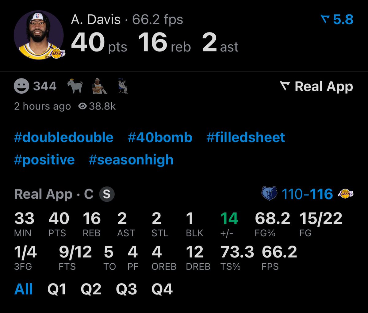 LakeShowYo's tweet photo. AD SAID ENOUGH IS ENOUGH!!! 🗣️

40 PTS
16 REB
2 AST
2 STL
1 BLK
67% FG

(via @realapp) https://t.co/tsPefk50LC
