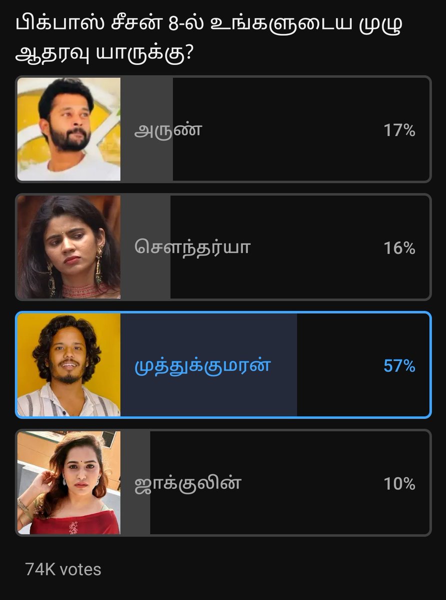 Filmophile_Man's tweet photo. This is the reality. No matter whether #Arun gets the audience support or not. He will end up as the runner up of this season 🤷
#YoutubePoll #MuthuKumaran #Soundariya #Jacqueline #BiggBossTamil8
#BiggBossSeason8Tamil
#BiggBoss8Tamil https://t.co/S2DQq5xJoD