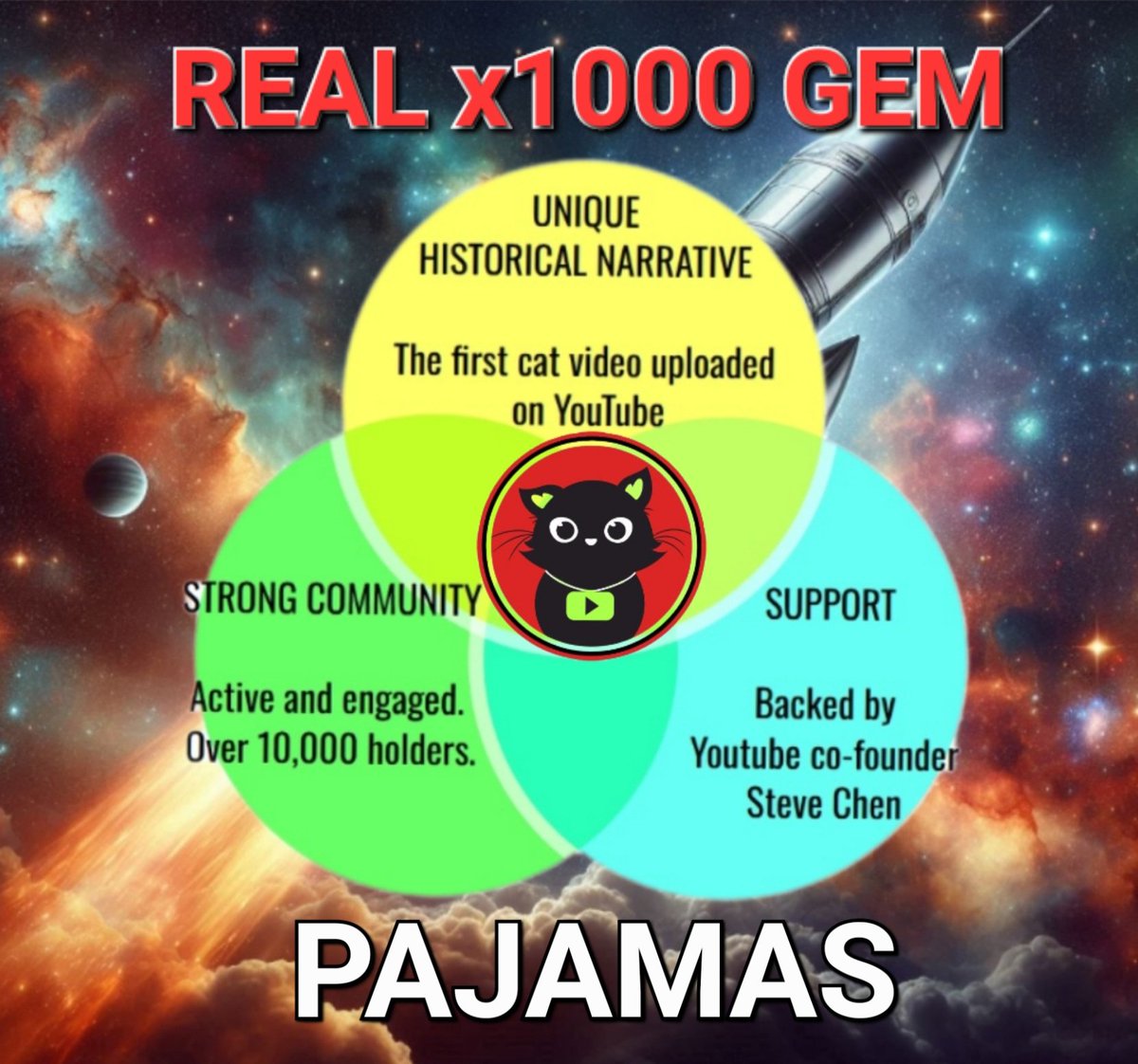 rufesi13's tweet photo. @jeremybtc The engines are ready for the great trip of our lives!

#pajamas #pajamasmafia
@TheYoutubeCat https://t.co/JOVoCSorjI