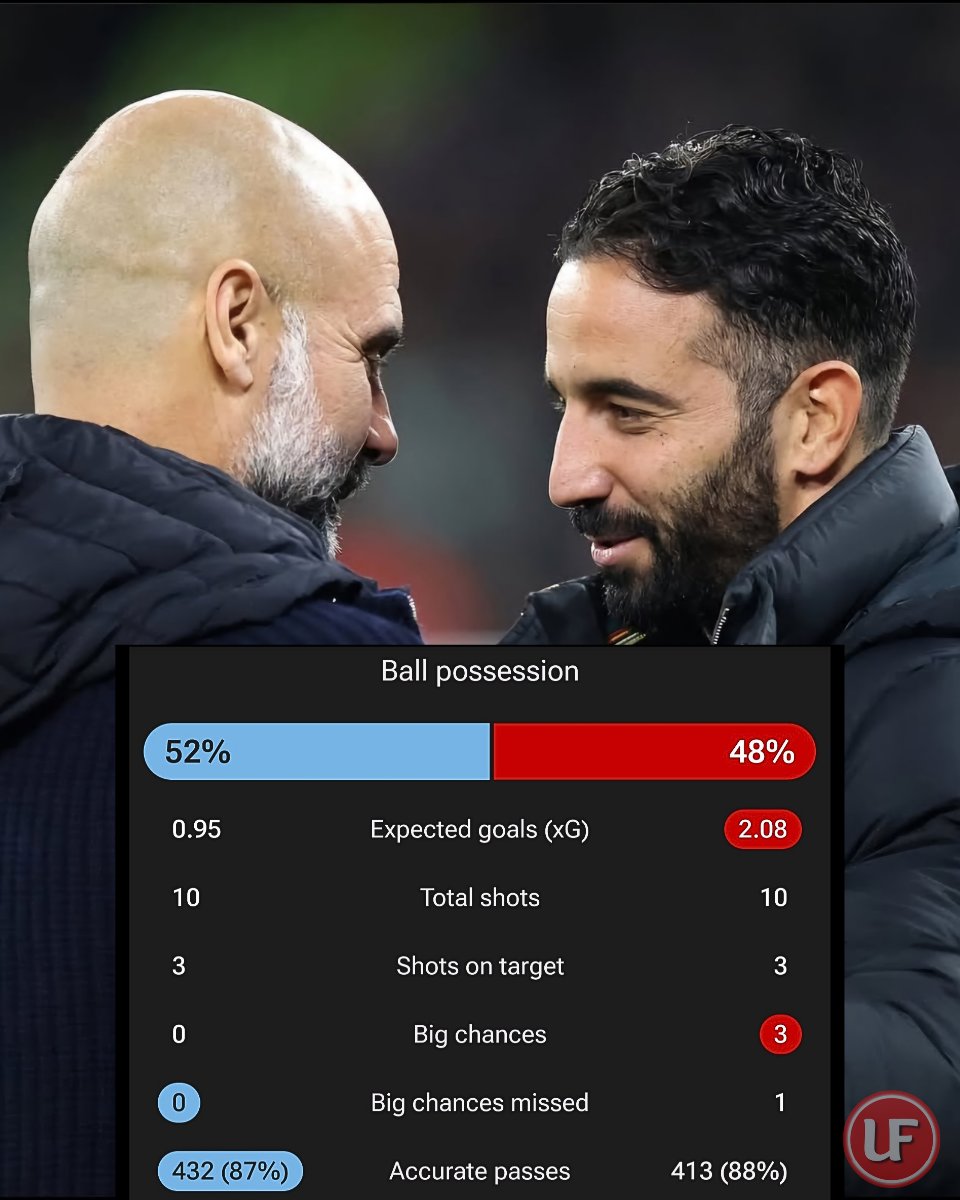 UtdFaithfuls's tweet photo. Damn! Look at these stats.

We went toe-to-toe with Pep's Man City at the Etihad and beat them, even coming from behind.

We didn't park the bus. We pressed well like a unit and showed clear patterns of play.

I cannot believe this. Amorim, what have you done? 😫❤️ https://t.co/D2ZzvgZsAD