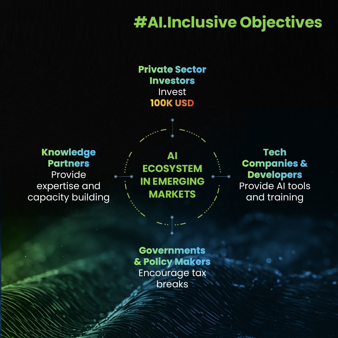 FII_Institute1's tweet photo. At #FII8, #AIinclusive is a global pledge to drive responsible #AI ecosystems in emerging markets, fostering startups & scaling impactful projects. With #investments, training, & policy support, we can unlock AI’s potential to create a more inclusive future.