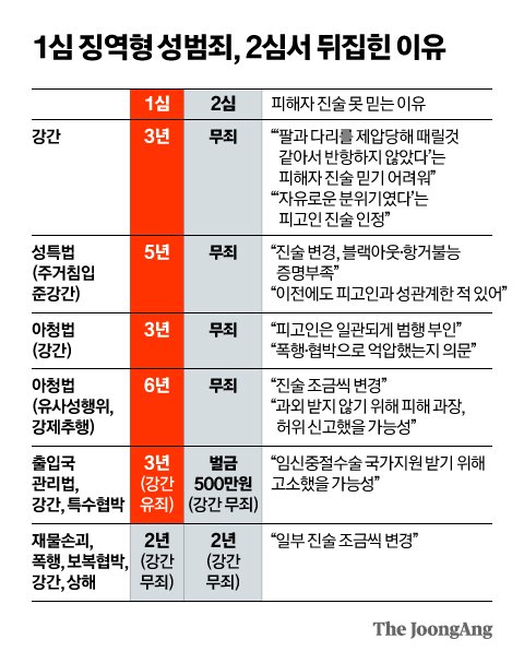 와 이건 진짜 말이 안 나온다...