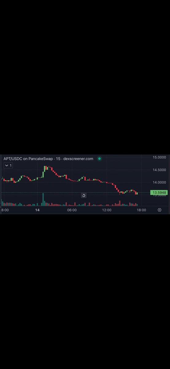Web3Harry's tweet photo. @Cryptoembassyy $APT https://t.co/gUFhMRnnxj
