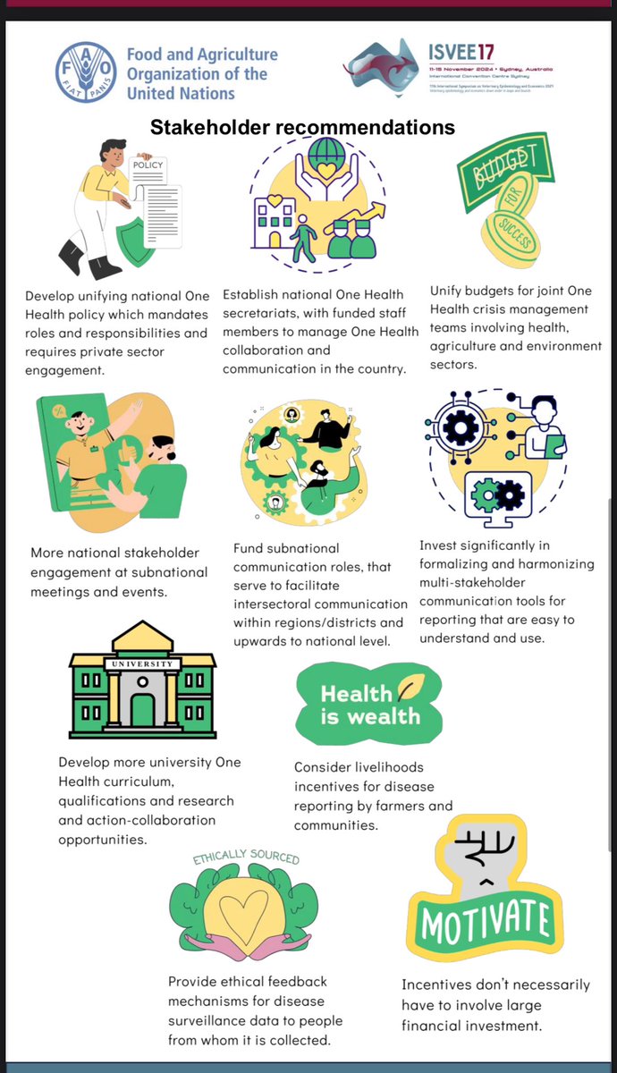 Dr_Xee's tweet photo. Frontline One Health workers are the first line of defense against global health threats. But they need better tools, communication platforms, and cross-sector collaboration to succeed. Our study shared insights from 540+ health professionals across Africa. Our findings below: https://t.co/kPcYPPmfwk