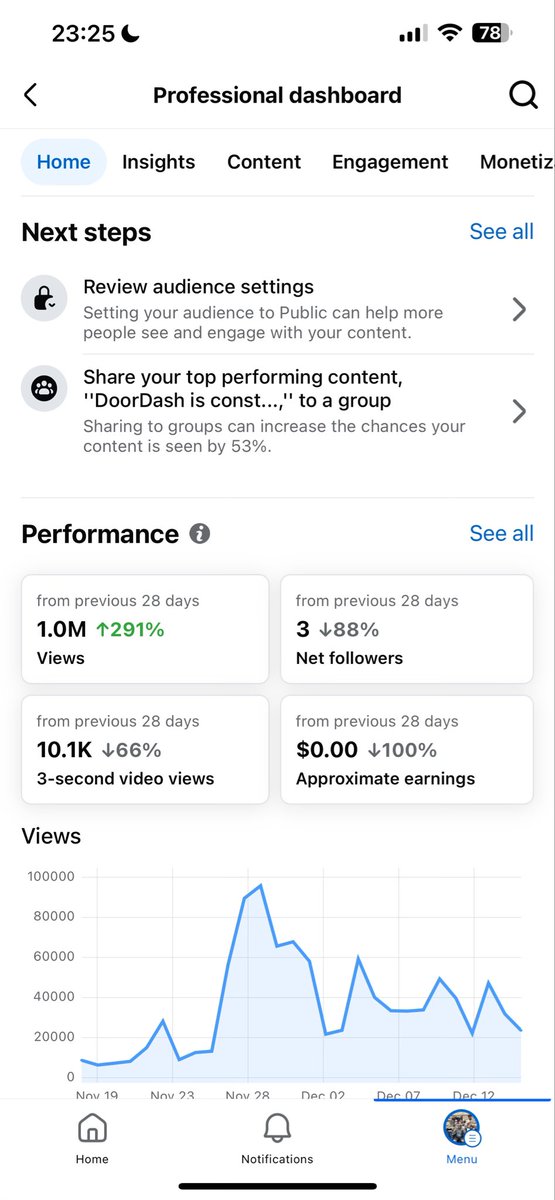 theMFremedy's tweet photo. 1 million views on Facebook!!

#facebook #socialinfluencer #wichita #kansas https://t.co/sNyeH9Myf5