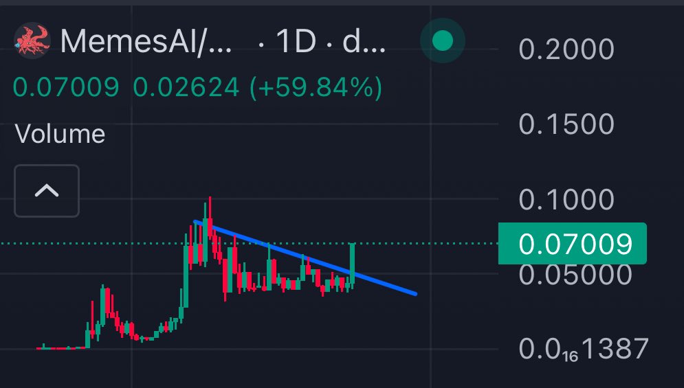 xbtDLN's tweet photo. Right on time. 

New ATH within days and then $300m soon.

Billions is not a joke🐙

#Memesai @AIHegemonyMemes https://t.co/vNZjzFLLSb