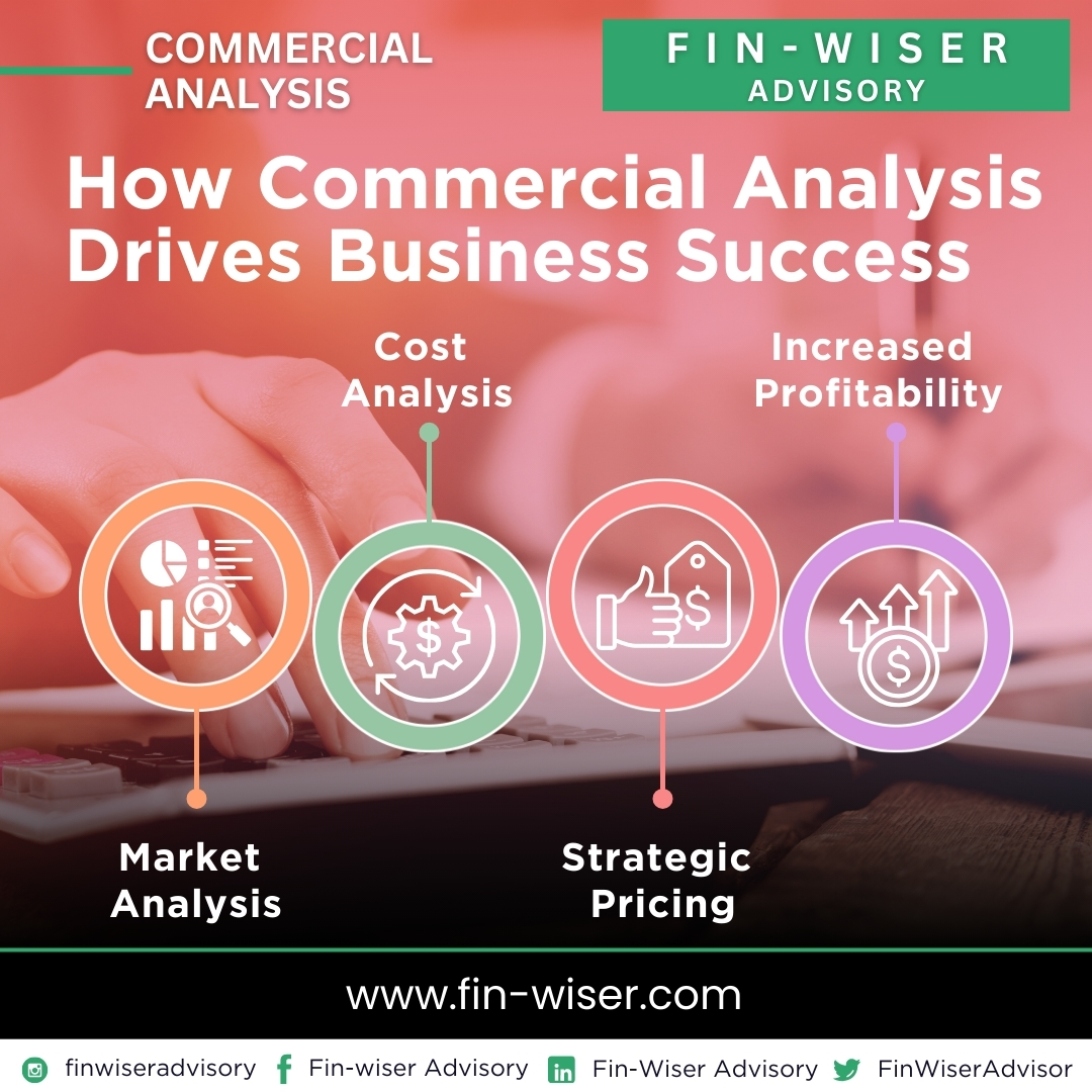 finwiserr's tweet photo. 🔍 Commercial analysis isn’t just about numbers – it’s about driving success.

💡 Here’s how it works:

✔️ Market analysis identifies opportunities
✔️ Cost analysis ensures efficiency
✔️ Strategic pricing boosts profitability

📈 Want to see how it can work for your business. https://t.co/WINjrSGILO