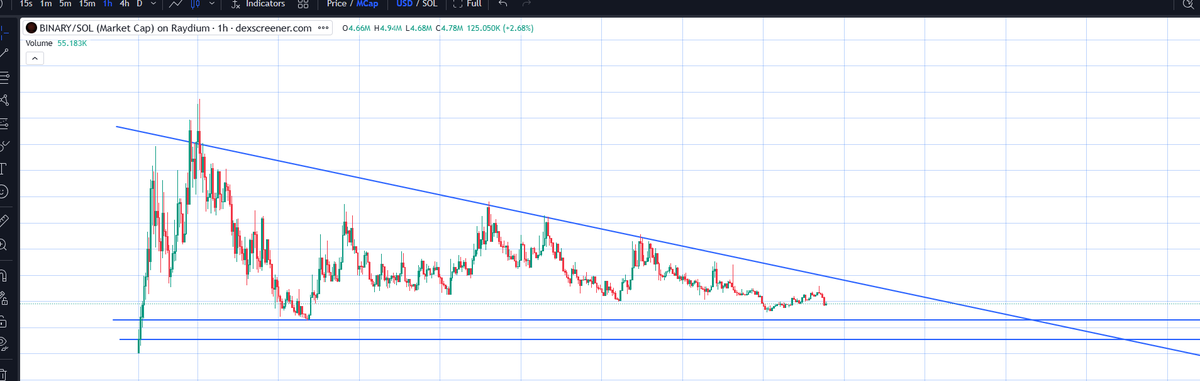 MBidena's tweet photo. 23ENcgMStoFMYYj5qdauaca3v1ouvRdZXTdi55J1pump
$BINARY
3.2M/1.4M good buying position
The community is still active https://t.co/doBjs3cRXa