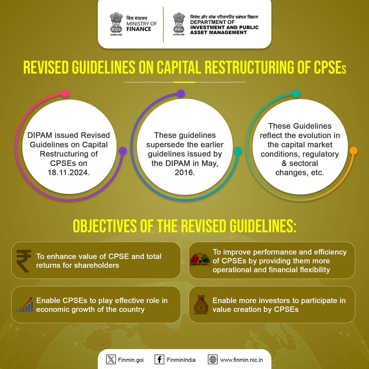PIB_India's tweet photo. DIPAM (@SecyDIPAM) issued Revised Guidelines on Capital Restructuring of CPSEs on 18th November 2024 to modernise and be in-step with the evolution of capital markets, regulation and sectoral changes
#FinMinYearReview2024 #DIPAMInitiatives #ViksitBharat https://t.co/orUzSDQ3Xm