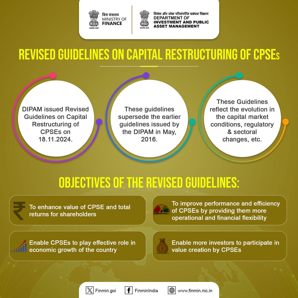 FinMinIndia's tweet photo. DIPAM @SecyDIPAM issued Revised Guidelines on Capital Restructuring of CPSEs on 18th Nov. 2024 to modernise and be in-step with the evolution of capital markets, regulation and sectoral changes.
#FinMinYearReview2024
#DIPAMInitiatives
#ViksitBharat https://t.co/cRNtYiM3Xb