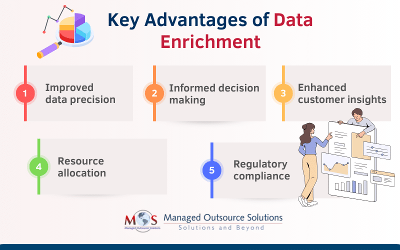 moscompany's tweet image. Maximize the value of your data with #dataenrichment!

Enhance your business insights and drive better customer engagement. Outsourcing this specialized task to #datacleansing companies is a practical way to foster sustainable financial growth for your business.