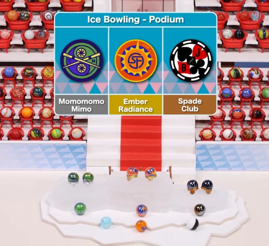 TeamMomo_JMR's tweet photo. 🚨SPOILERS🚨
Team Momo takes silver in the Ice Bowling event for our second (official) medal of the 2024 Marble League!
🥈🥈🥈🥈🥈🥈🥈🥈🥈🥈🥈
Halfway through the league we sit 6th in standings, within striking distance of the podium! #GoGoMomo #MomoStrong https://t.co/SZwOuNe1pO