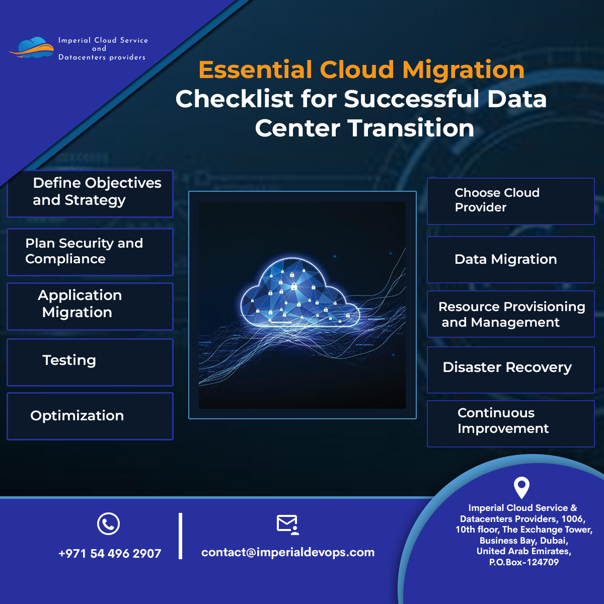 Imperialdevops's tweet image. ☁️ Cloud Migration Checklist 🚀

Simplify your data center transformation with this must-have guide! ✅

💡 Follow us for more tips and visit our website for details! 

Visit us at:imperialdevops.com

#CloudMigration #DataCenter
