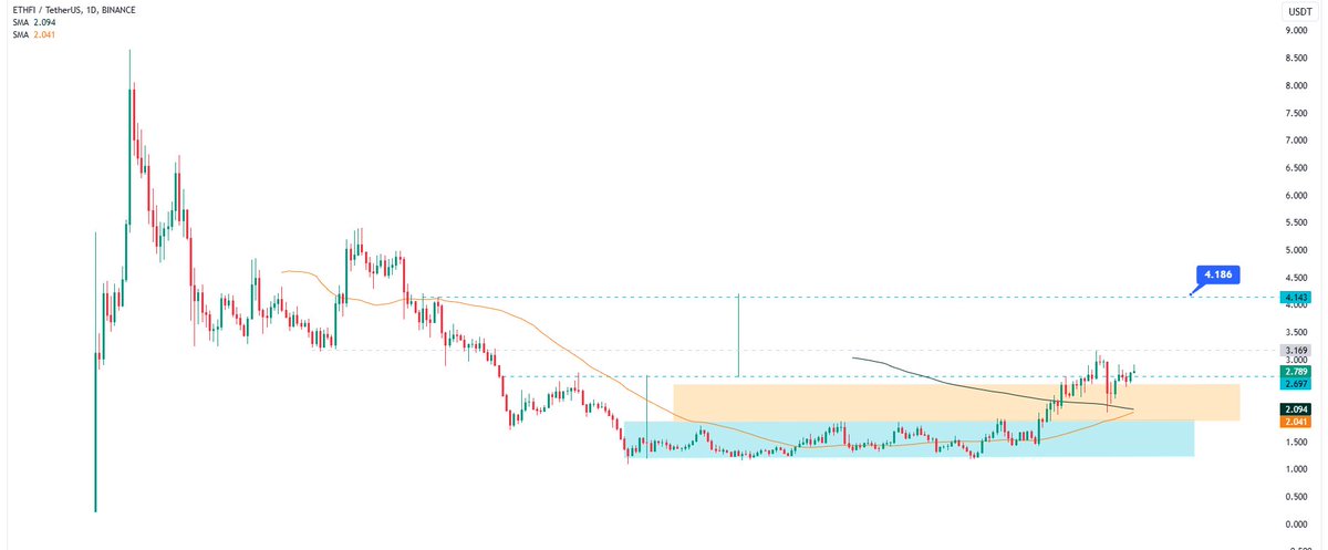 BORSA İZİNDE tweet media