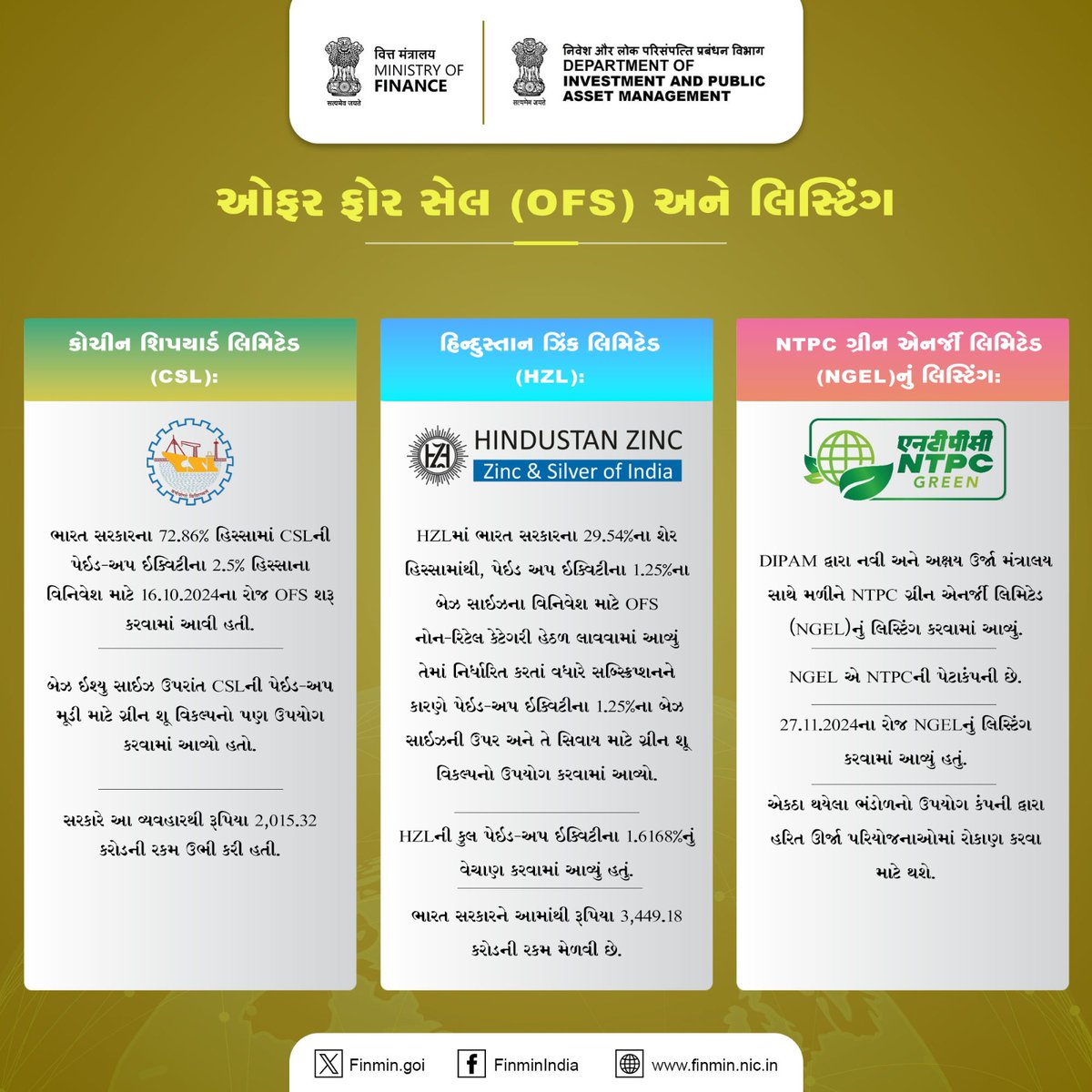 PIBAhmedabad's tweet photo. DIPAM @SecyDIPAM દ્વારા CPSEs માટે ઓફર ફોર સેલ #OFS અને લિસ્ટિંગ રૂટ દ્વારા રોકાણકારો માટે ભંડોળ ઉભું કરવાની કામગીરી ચાલુ રાખવામાં આવી છે.
#FinMinYearReview2024 #DIPAMInitiatives #ViksitBharat https://t.co/u1ctKLXaEP