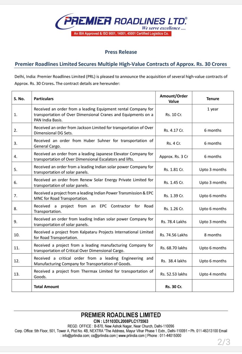 SMESTOCKNEWS's tweet image. #PRLIND secured orders worth 30 Cr to be executed within 1 year.
#SME
