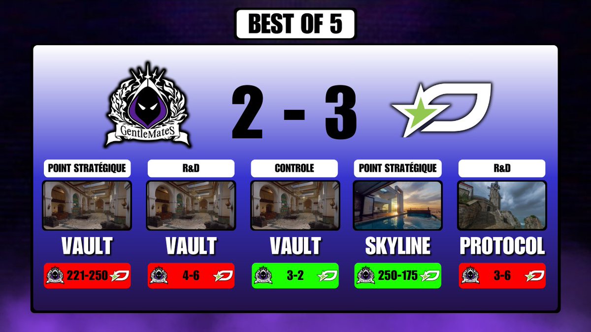 Les performances des joueurs de <a href="/gentlemates/">Gentle Mates</a> ce week-end en CDL: