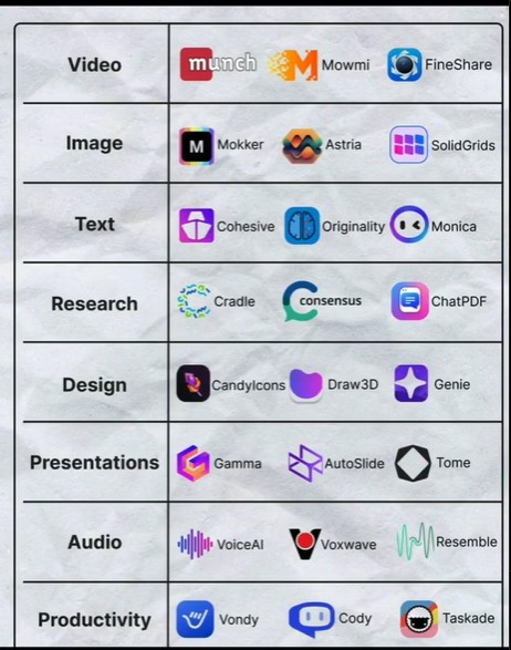 PRATHEESHAPILLA's tweet photo. Some of the best AI tools for content creation.

#onlineincome
#PassiveEarnings 
#PassiveIncome 
#sidehustle
#incomegeneration https://t.co/Vw3zfiYrfQ