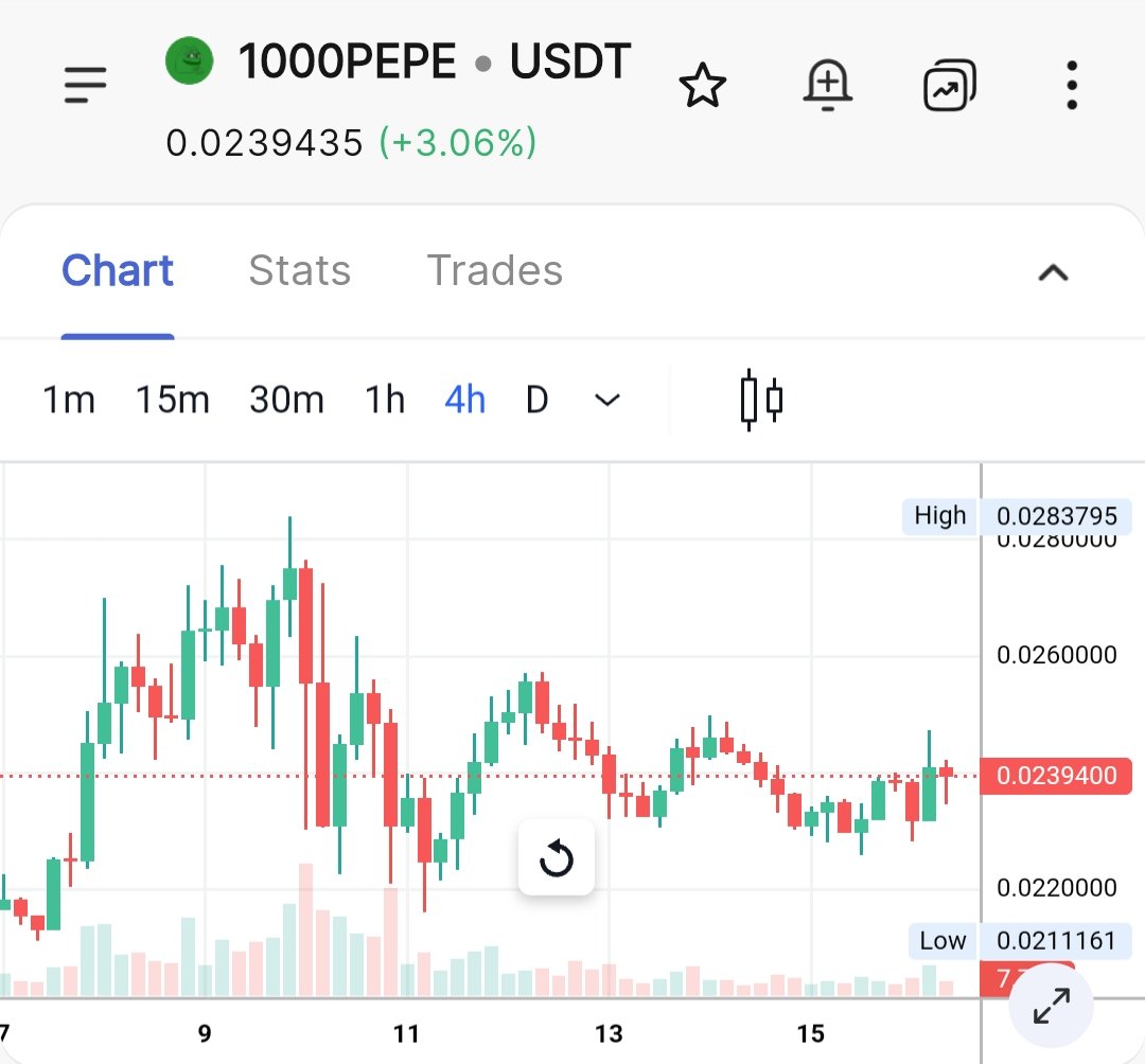 _utkarsh_a's tweet photo. What do you think 🤔 ?

#cryptocurrency  #CryptoTrading https://t.co/hIDxWS6itX