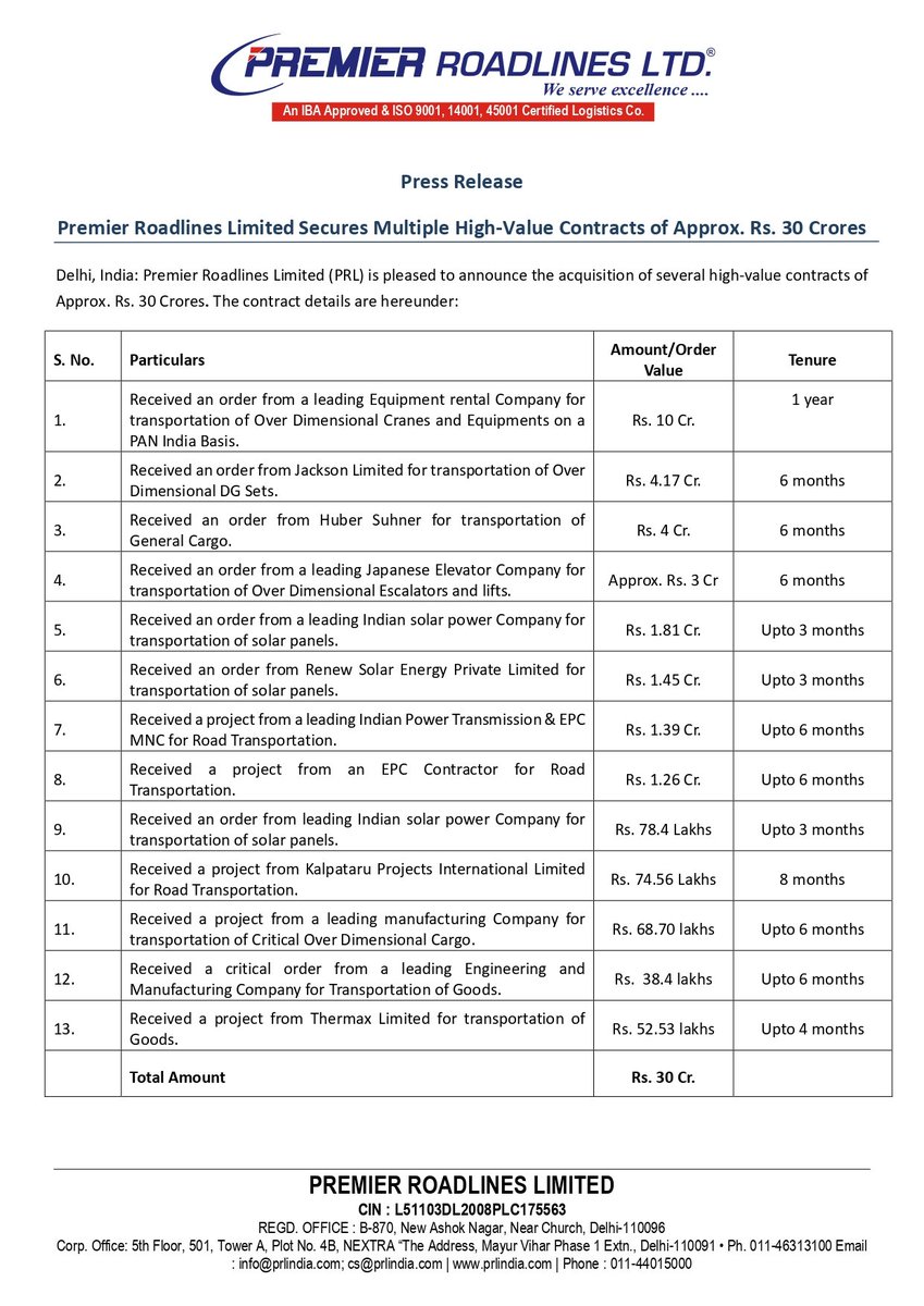 sachprat07's tweet image. #SME #PRLIND

Premier Roadlines Ltd

👉New orders near ₹30 crores

👉Contracts include orders for over-dimensional cargo, solar panels, road transportation services.

👉To be executed in 3 to 12 months