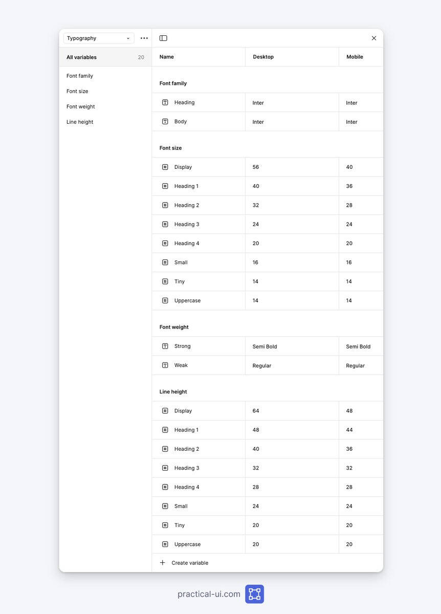 AdhamDannaway's tweet image. ❖ How to create typography variables in Figma👇
Text styles use variables for:
◆ Font family
◆ Font weight
◆ Font size
◆ Line height
Makes it faster & easier to customise typography.
From my @PracticalUi Figma design system.
What do yours look like?