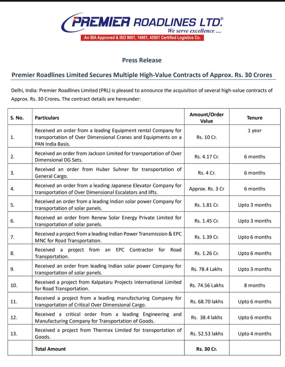 nid_rockz's tweet image. Premier Roadlines 
#PRLLtd
#PremierRoadlines

30cr new orders received
Most of which have 3-6 months execution 

H2 should be better as business is H2 heavy with 60-65% coming in H2 

Delivered a couple of consignments before scheduled time

45 days order was delivered in 26 days