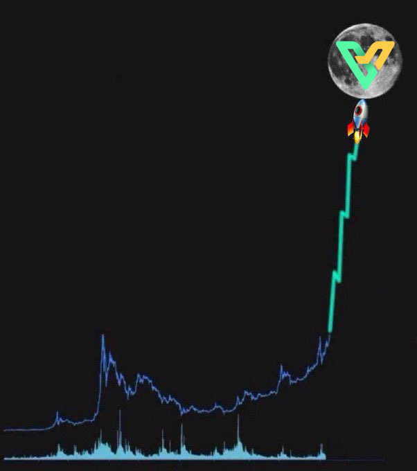 Bitverse | First RealFi AI PerpDEX on Pharos tweet media