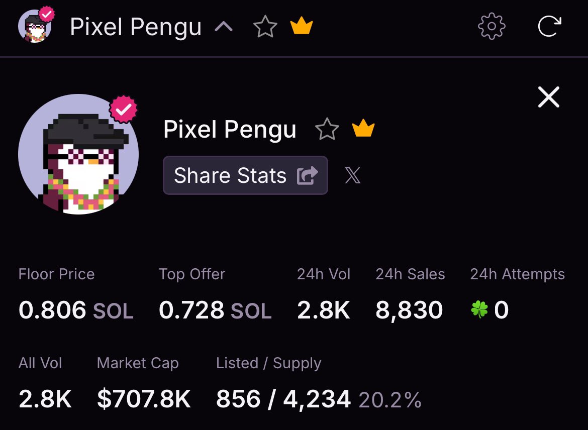 Giving away 4x Pixel Pengu NFTs 🐧

To enter:
- Drop your $SOL wallet ⬇️
- Follow with notifications on 🔔
- Like &amp; repost ✅

~ 24hrs ⏰