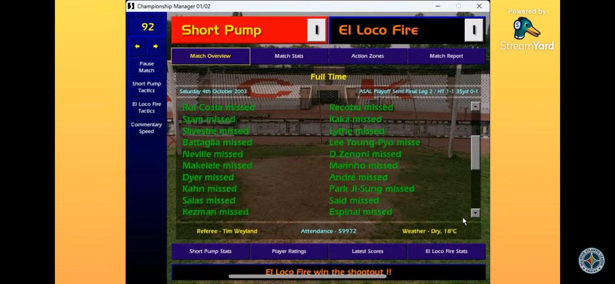 After an incredible turnaround and only 1 defeat in 15 games EL LOCO FIRE 🔥 are in the <a href="/CM0102AllStars/">CM0102 All-Star Oceanic League</a> final!

2 tight legs against @ManOnPod_Darren Sloths side decided by the 48th US style pen.

Yorkshire derby vs <a href="/SCm0102/">Ste Wright</a> on Weds at 9pm.