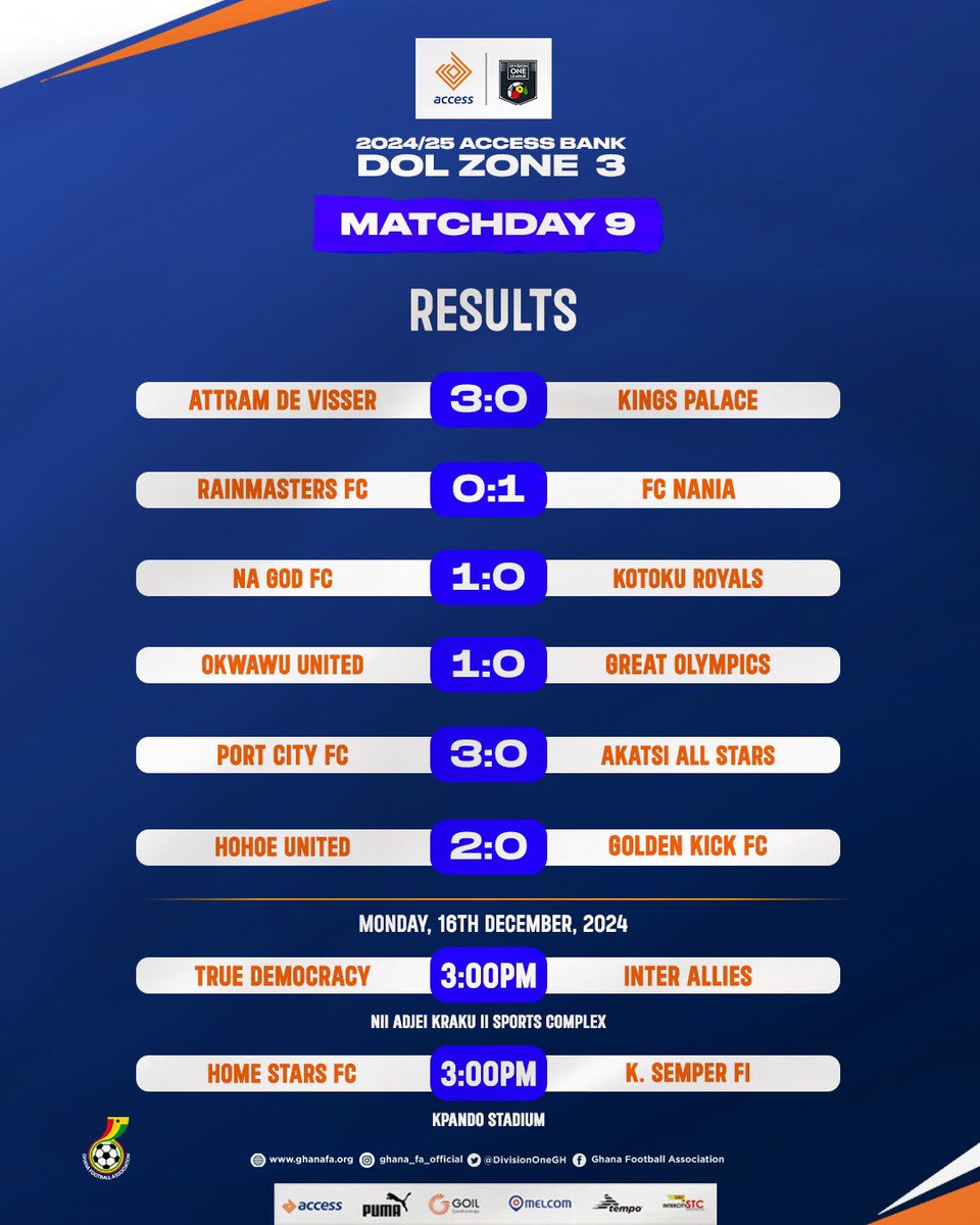 DivisionOneGH's tweet photo. Matchday 9️⃣ Results! ✅

Just two (2) matches remain today to conclude an exciting Matchweek 9 in the #AccessBankDOL. https://t.co/0ICIQGRtKn