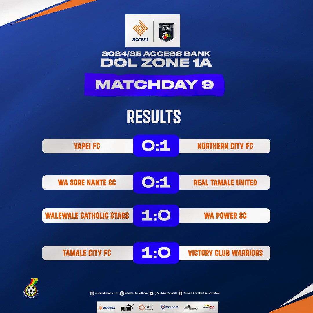 DivisionOneGH's tweet photo. Matchday 9️⃣ Results! ✅

Just two (2) matches remain today to conclude an exciting Matchweek 9 in the #AccessBankDOL. https://t.co/0ICIQGRtKn
