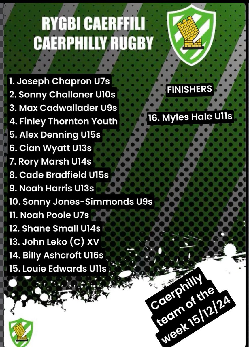 Caer_m_and_j's tweet photo. Congratulations to all the  Players of the match for this weekend. You have made the Caerphilly Team of the week - well done 👏 👏 💚
#CRFC
#GreenArmy
#POTM https://t.co/ZngNVjikdR