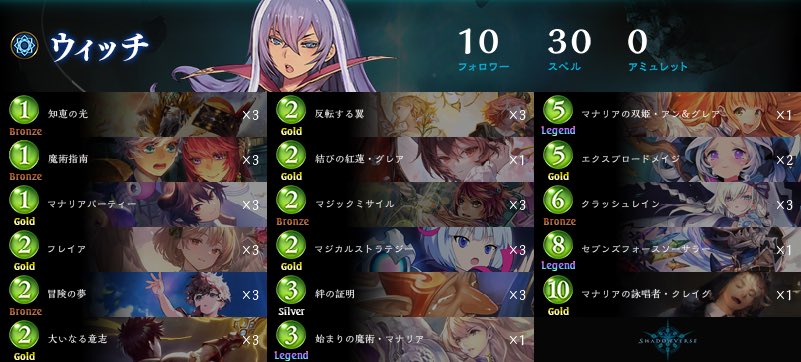 tomatauros's tweet photo. Shadowverse ウィッチデッキ https://t.co/VqZfO8WsbE #shadowverse_deck #どばすぽ

セブンズソーサラーをピン積みで変身やコントロールにも対応。 https://t.co/ZUeqPYGfqu