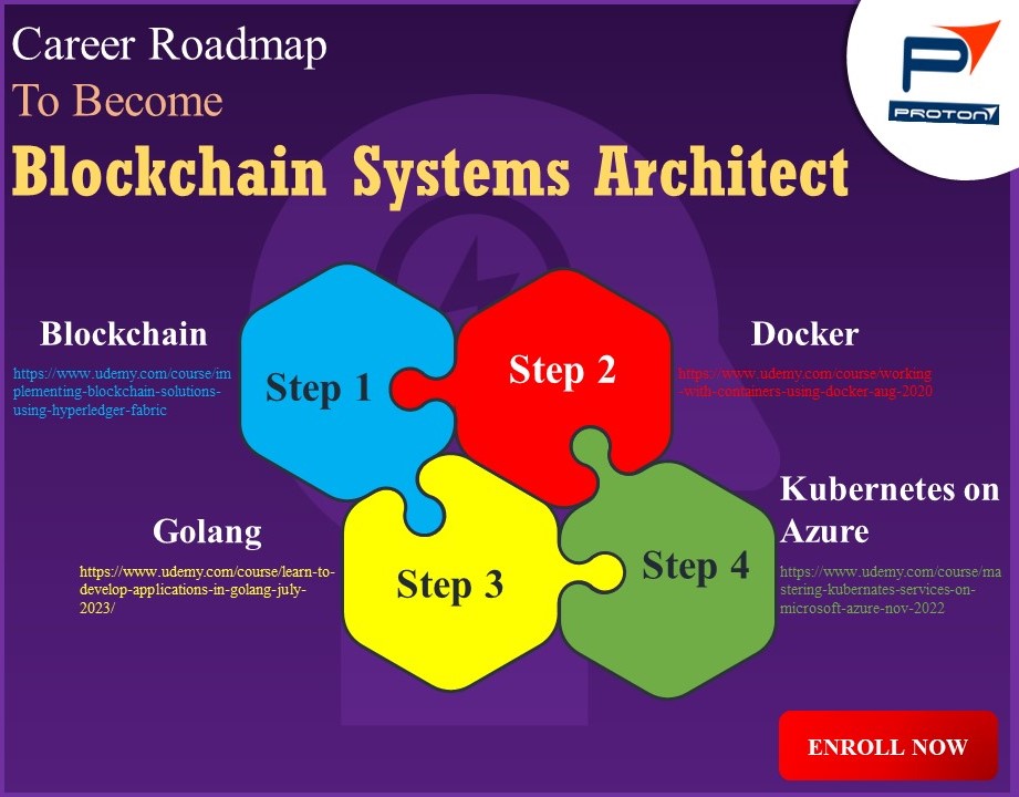 "Unlock your path to becoming a Blockchain Systems Architect! 🚀 

Follow these steps and dive into the future of technology with the right skills and knowledge. 

Link:- linktr.ee/protontechudemy

#Blockchain #CareerPath #TechEducation