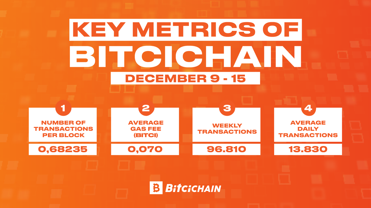 BitciChain tweet media