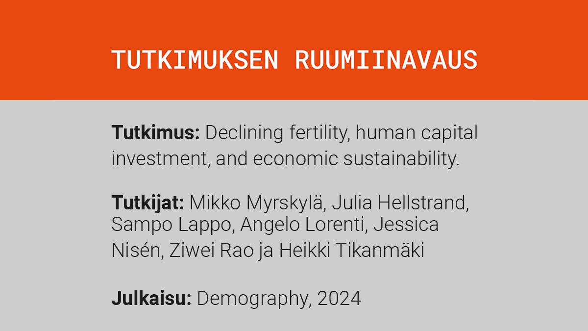 Talous & Yhteiskunta -lehti (@tylehti) on Twitter photo Suomen syntyvyys on romahtanut, mutta sille on hyvin vaikea tehdä mitään. Mutta voisiko aiheutuvia kielteisiä talousvaikutuksia yrittää kompensoida koulutuksella?
Professori Mikko Myrskylän ryhmä simuloi <a href="/ETKinfo/">Eläketurvakeskus</a>:n ELSI-simulointimallilla, mitä tapahtuisi, jos koulutuspanokset Suomen syntyvyys on romahtanut, mutta sille on hyvin vaikea tehdä mitään. Mutta voisiko aiheutuvia kielteisiä talousvaikutuksia yrittää kompensoida koulutuksella?
Professori Mikko Myrskylän ryhmä simuloi <a href="/ETKinfo/">Eläketurvakeskus</a>:n ELSI-simulointimallilla, mitä tapahtuisi, jos koulutuspanokset