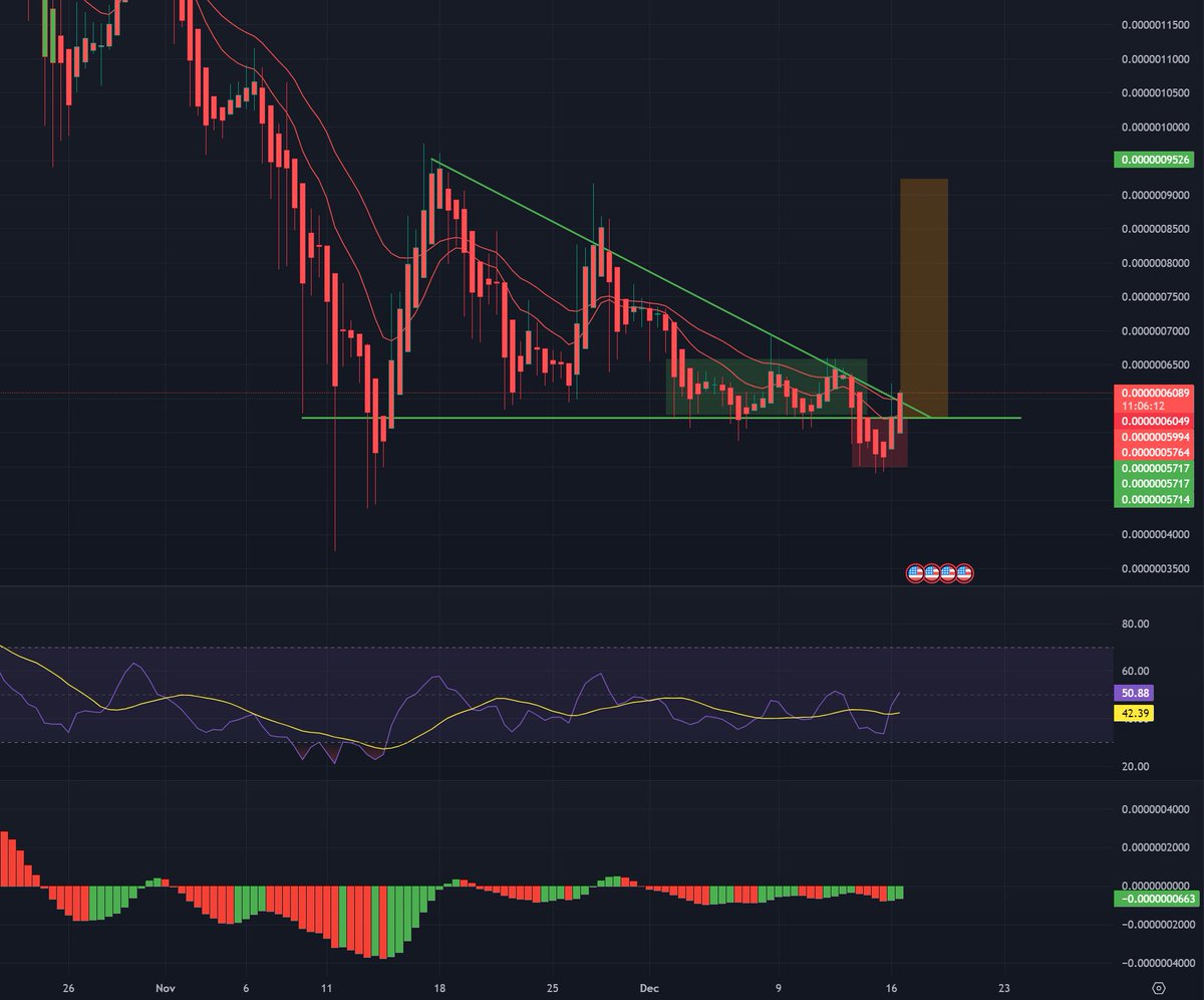 TraderLi's tweet photo. Call it a hunch, but $TitanX looks ready to explode. 🚀🔥 https://t.co/0NSFFvbbbE