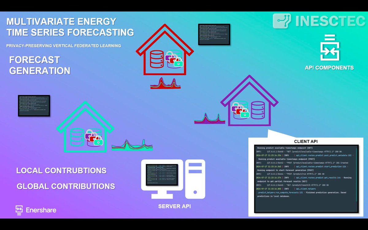 Enershare tweet media