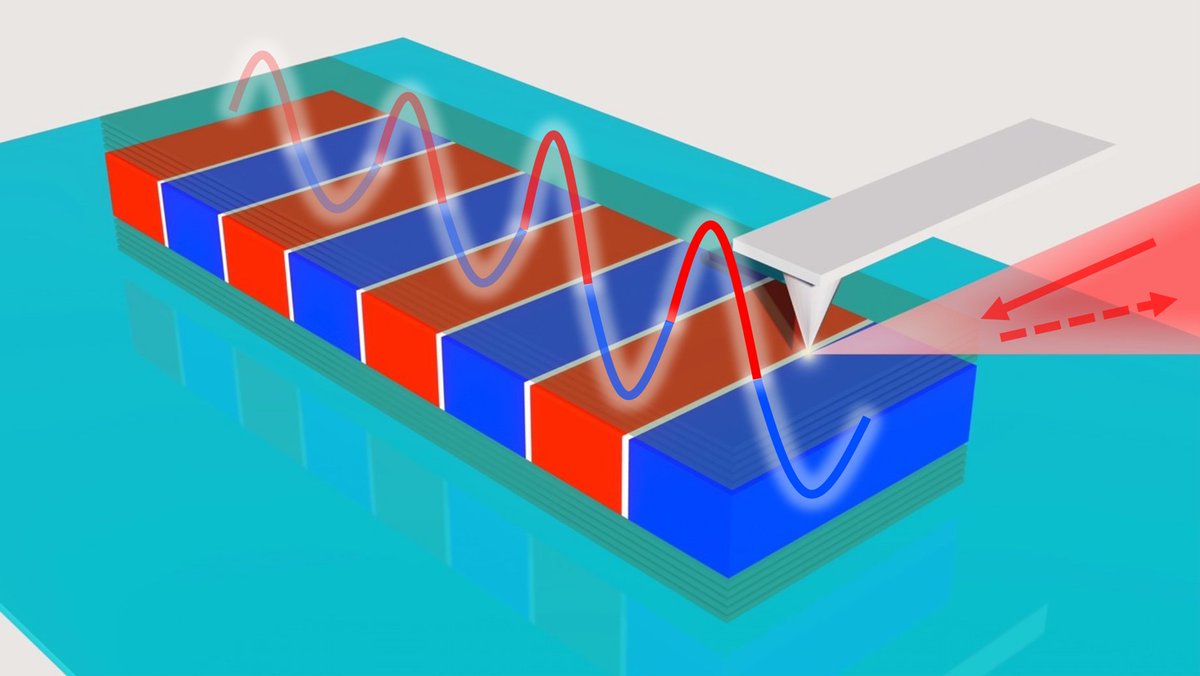 Nano_MDPI's tweet image. Check out our latest research on #polariton #waveguide
👉 mdpi.com/2912012

Low Dielectric Medium for Hyperbolic Phonon Polariton Waveguide in van der Waals Heterostructures

📌 s-SNOM; hexagonal boron nitride; van der Waals materials; #optical confinement; waveguide