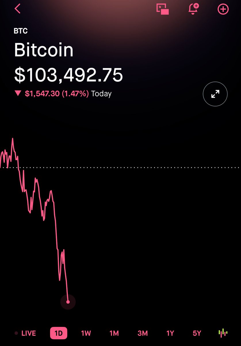 #BreakingNews Aliens have arrived from a galaxy far far away to harvest the $BTC