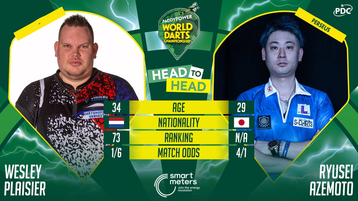 OfficialPDC's tweet photo. 🇳🇱PLAISIER 🆚 AZEMOTO 🇯🇵

Wesley Plaisier takes on Ryusei Azemoto in the opening game on Day Two

📺 https://t.co/pIQvhqZ5tR
#WCDarts | R1 https://t.co/a9ZTDE9GNz