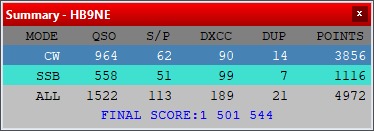 HB9NE ARRL 10m M/S entry.
Claiming new Swiss record.
OPs HB9CAT, HB9DUR, HB9EOU
Lost/invested 3 hours Saturday morning into Swiss USKA Christmas Contest CW leg, while HB9CAT was operating it and HB9EOU and HB9DUR were assembling second direction 5el for the 10m band (tnx Yaya).
