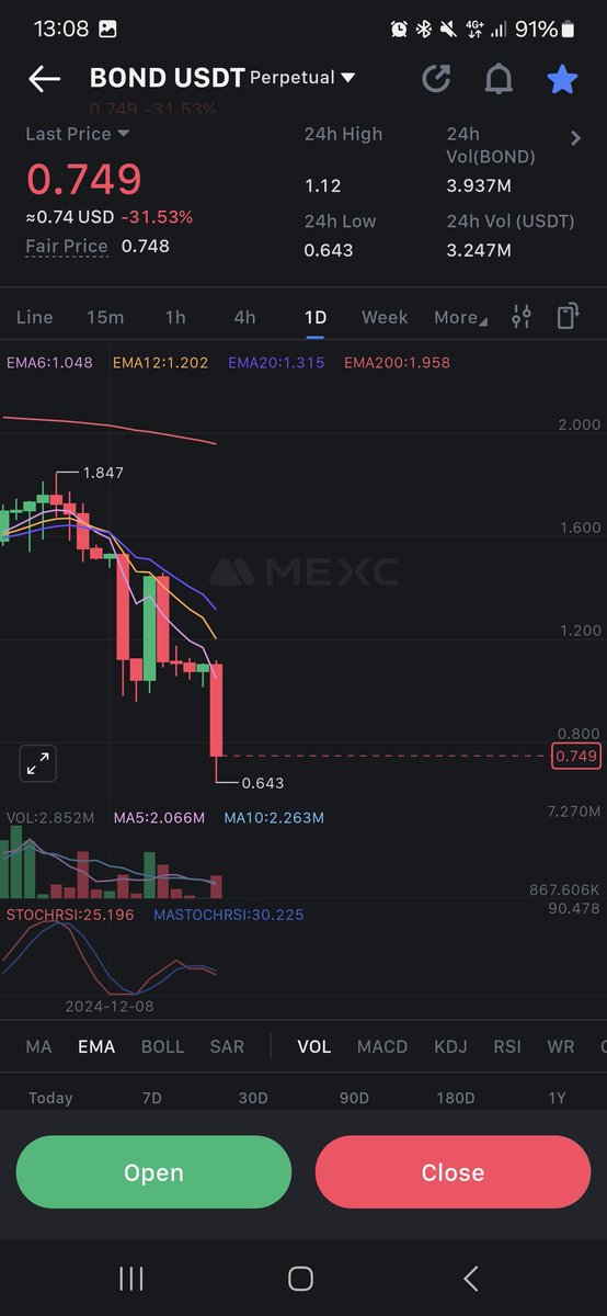 CryptoDiiver's tweet photo. عاشق الدومبات يقدم لكم تضحية السنة 🚀
$bond #barnbridge
سيتم التضحية ببعض ارباح البارحة🤿
مبلغ بسيط جدا على ٣ دفعات!تم الدخول الأول! https://t.co/IRJ96kD4Bg