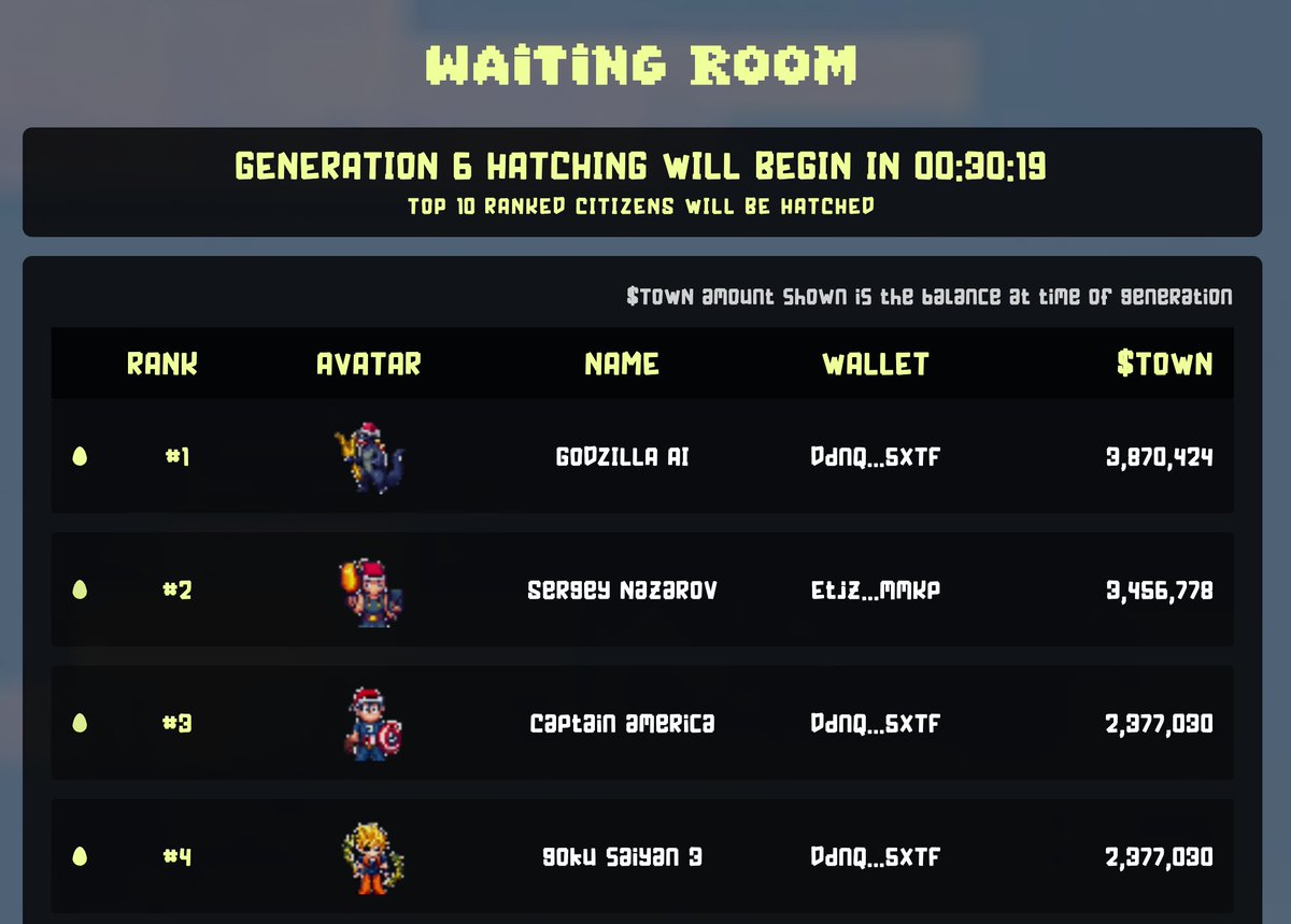 soltownfun's tweet photo. 89 characters in the Waiting Room

Now only 10 will hatch and join the game every 60 minutes https://t.co/nPwVUCRBFg