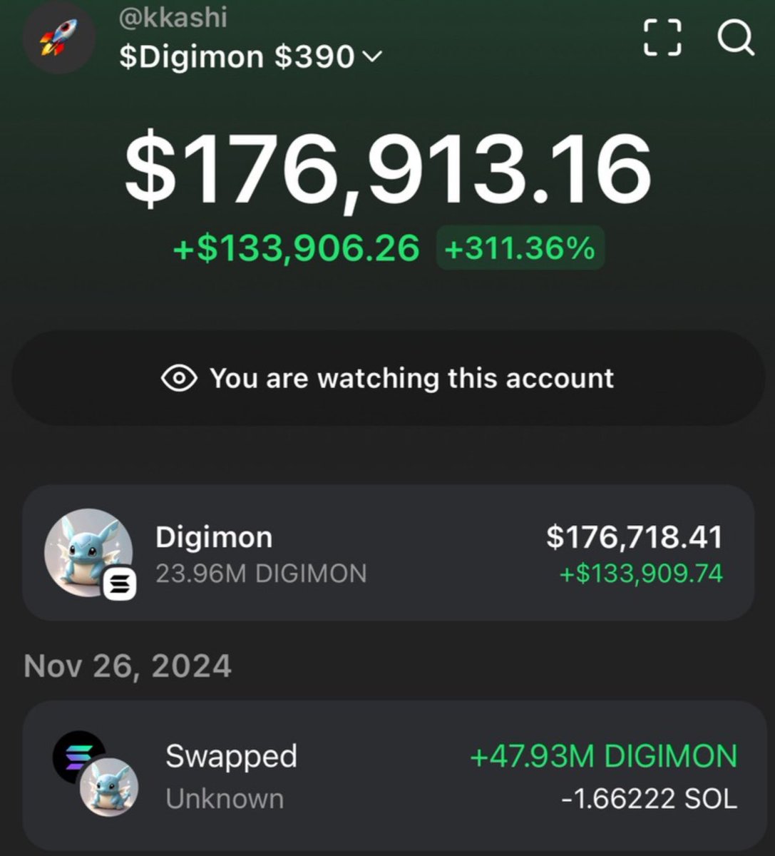 kkashi_yt's tweet photo. 20 days ago someone bought $390 $Digimon , sold half of it for $3,464 and now the other half worth over $176,000

🤖 https://t.co/clEvhwogob https://t.co/SmrR8yPbIY